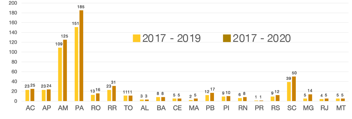 banner - Número de equipamentos de SALTA-z instalados por unidade federada.