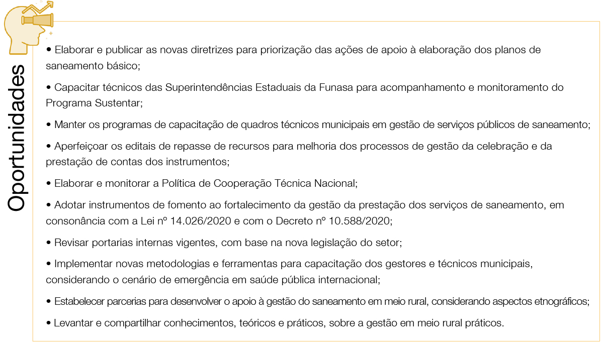 banner - Oportunidades estabelecidas para viabilização de mecanismos de execução de ações.