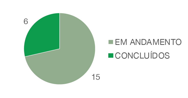 banner: Quantitativo de processos PAD/SIND instaurados em 2020