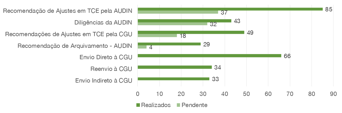 banner: Exames realizados em processo de TCE