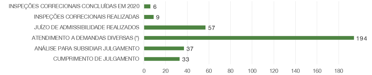 banner: Processos julgados em 2020 (inclusive instaurados em exercícios anteriores)