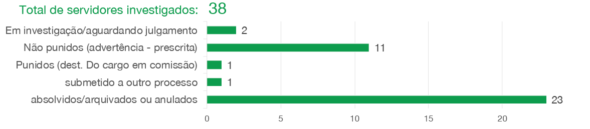banner: Processos julgados em 2020 (inclusive instaurados em exercícios anteriores)