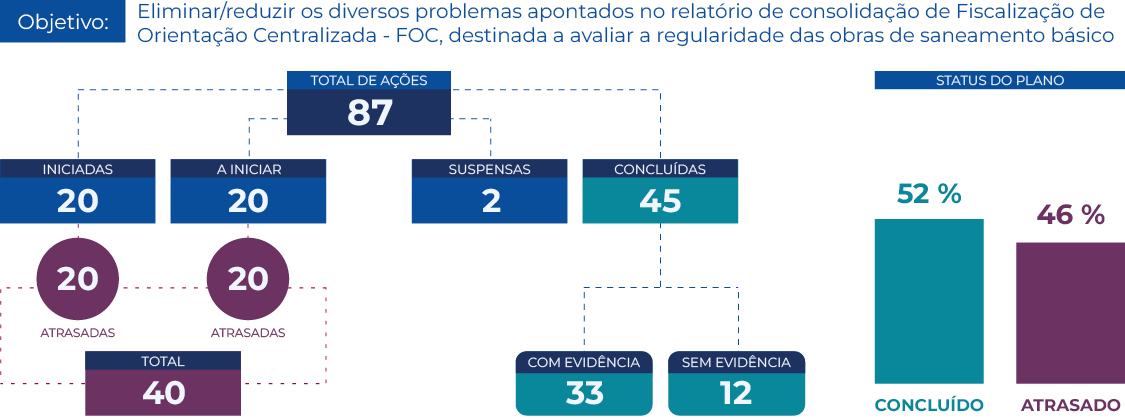 banner Monitoramento do Plano de Ação referente ao Acórdão nº 2004/2020-Plenário.