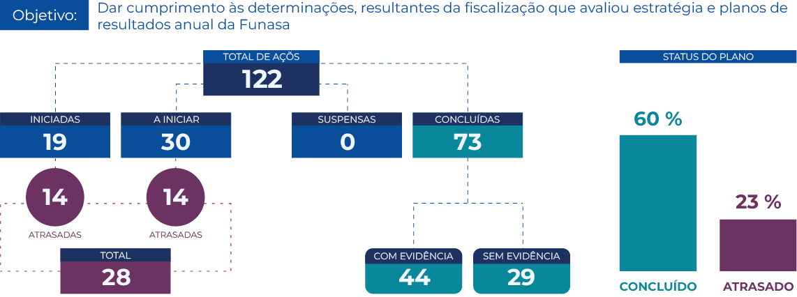 banner Monitoramento do Plano de Ação referente ao Acórdão nº 2781/2018-Plenário