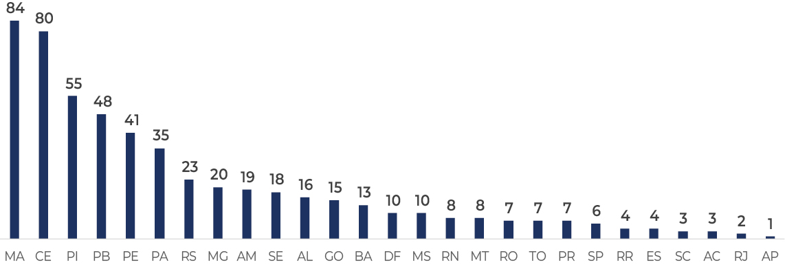 banner Quantitativo de TCEs a instaurar por UF em 2022
