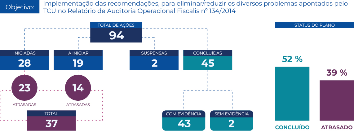 banner Monitoramento do Plano de Ação referente ao Acórdão nº 59/2021-Plenário