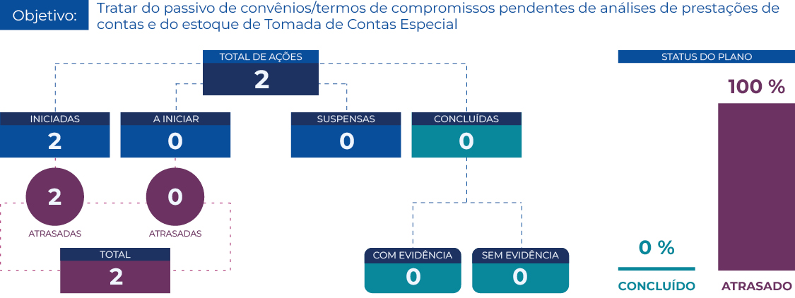 banner Monitoramento do Plano de Ação referente ao Acórdão nº 10.147/2017-2ª Câmara