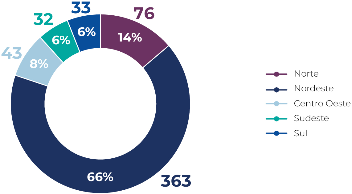 banner Quantitativo e percentual de TCEs a instaurar por região em 2022