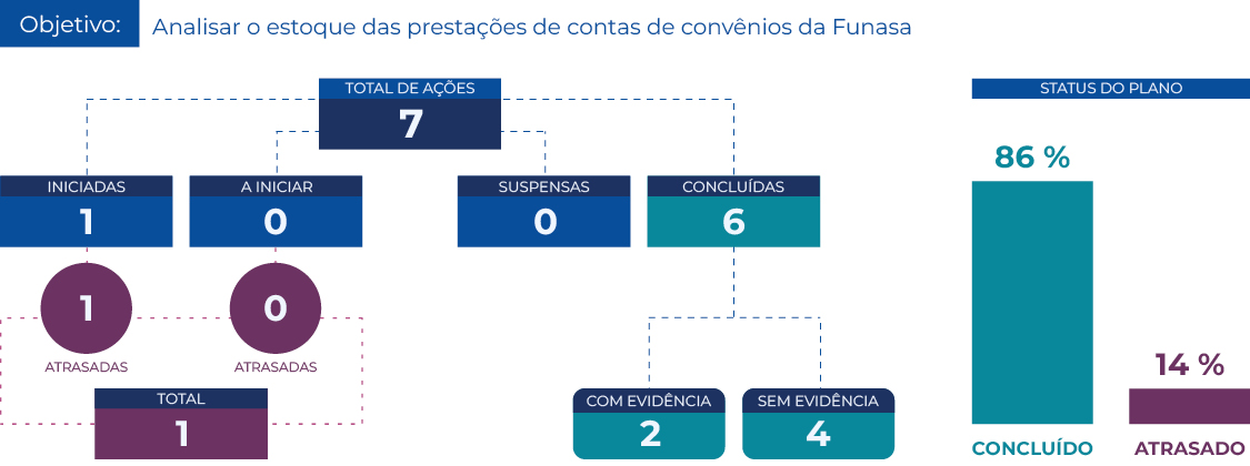 banner monitoramento do plano de ação referente ao acórdão nº 7.298/2016 1º câmara