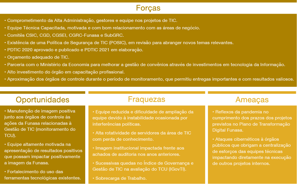 banner - Principais desafios da TI.