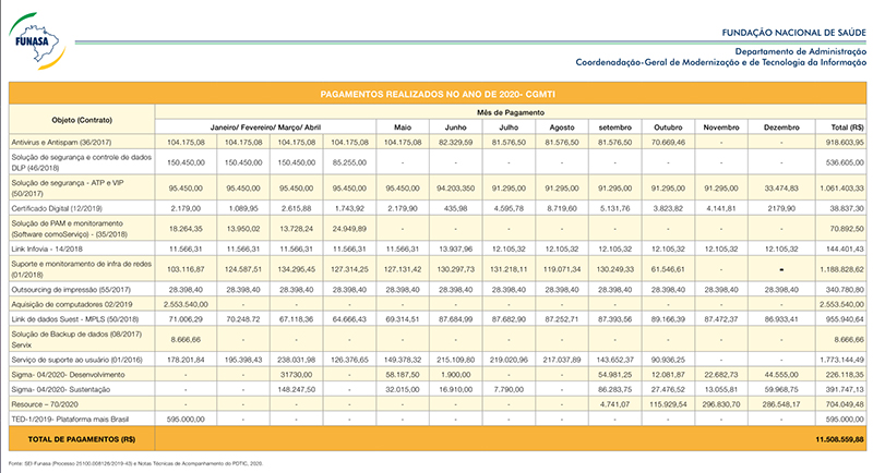 banner - Pagamentos realizados no ano de 2020 - CGMTI.