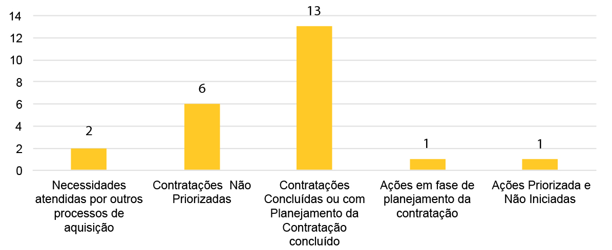 banner - Número de contratações e renovações de contratos da TI.