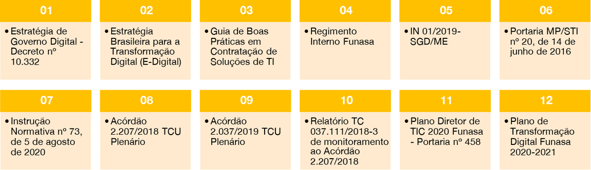 banner - Conformidade legal da gestão de TIC na Funasa