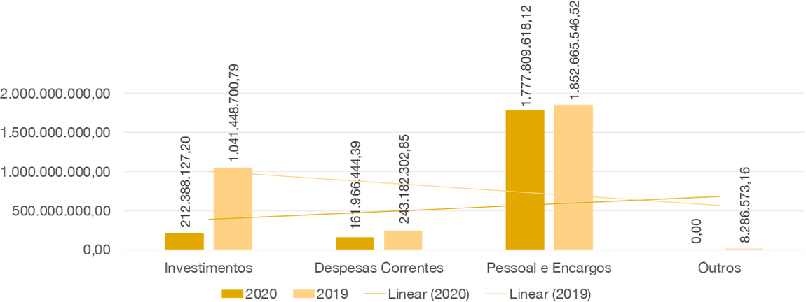 banner - Detalhamento dos custos por grupo de despesa (Em R$).