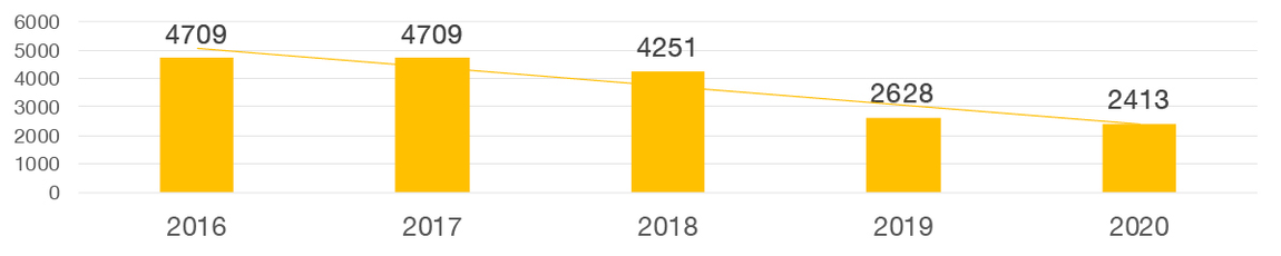 banner - Evolução do quadro de pessoal.