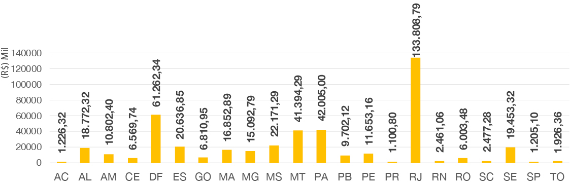 banner - Distribuição de reposição ao erário por Unidade da Federação (UF).