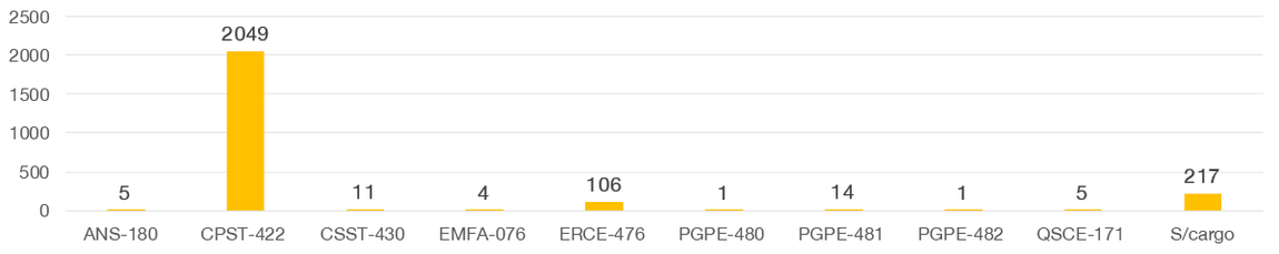 banner - Distribuição do quadro de servidores por carreira.
