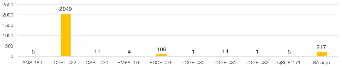 banner - Distribuição do quadro de servidores por carreira.