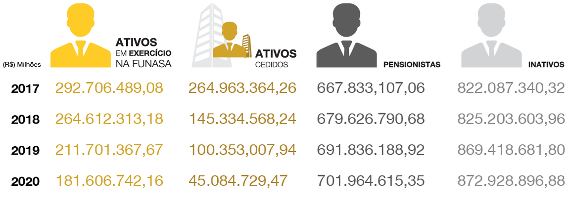 banner - Detalhamento das Despesas de pessoal.