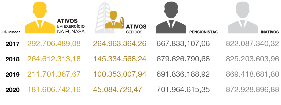 banner - Detalhamento das Despesas de pessoal.