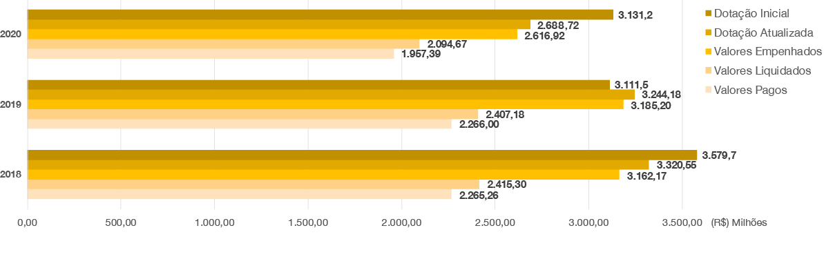 banner - Execução do orçamento por exercício.