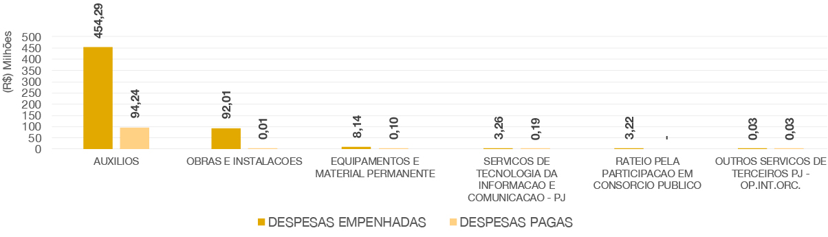 banner - Orçamento 2020 por investimento.