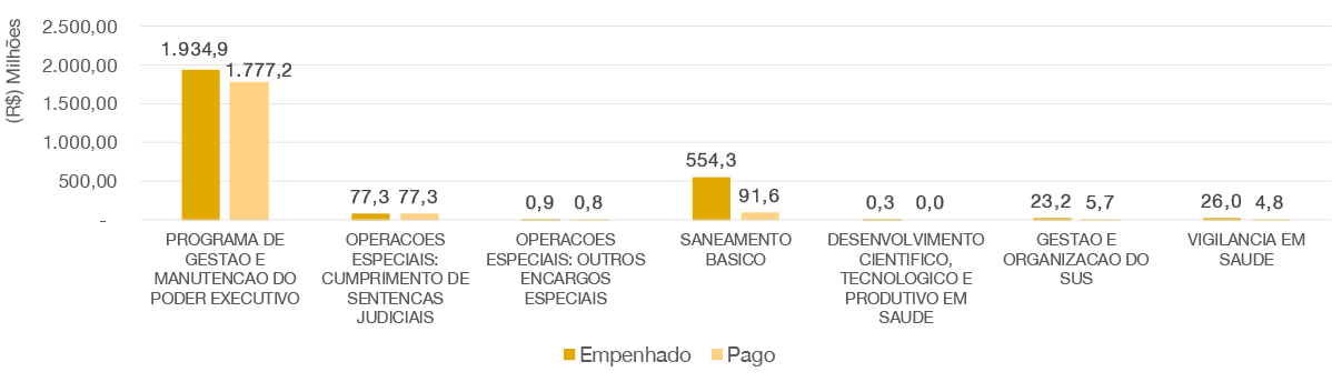 banner - Execução orçamentária 2020 por programa.