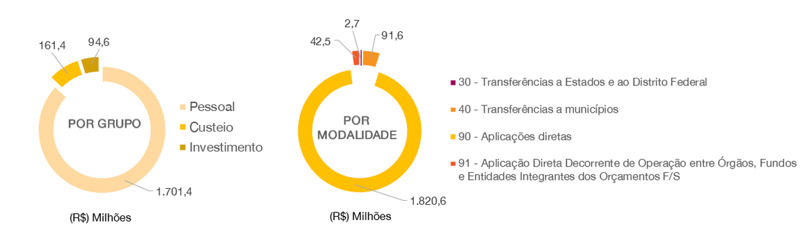 banner - Execução orçamentária 2020.