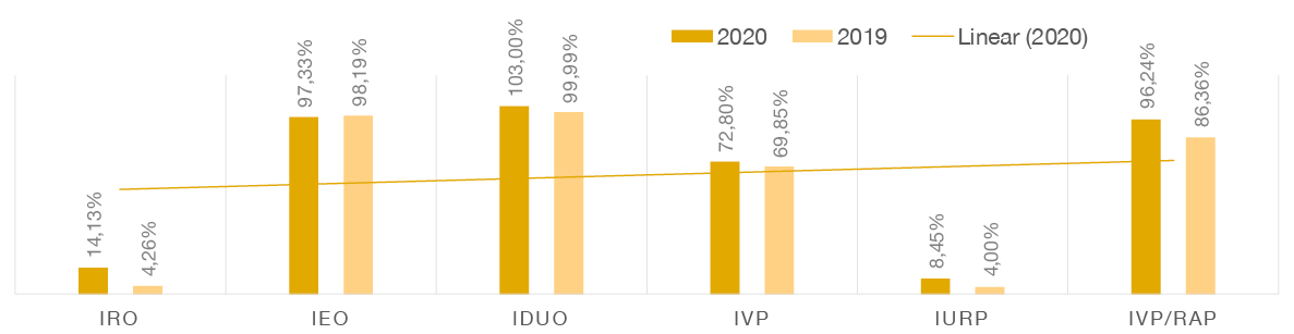 banner - Indicadores globais de planejamento orçamentário.