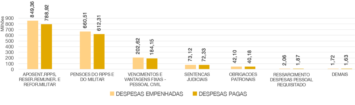 banner - Orçamento 2020 por despesas de pessoal e encargos.