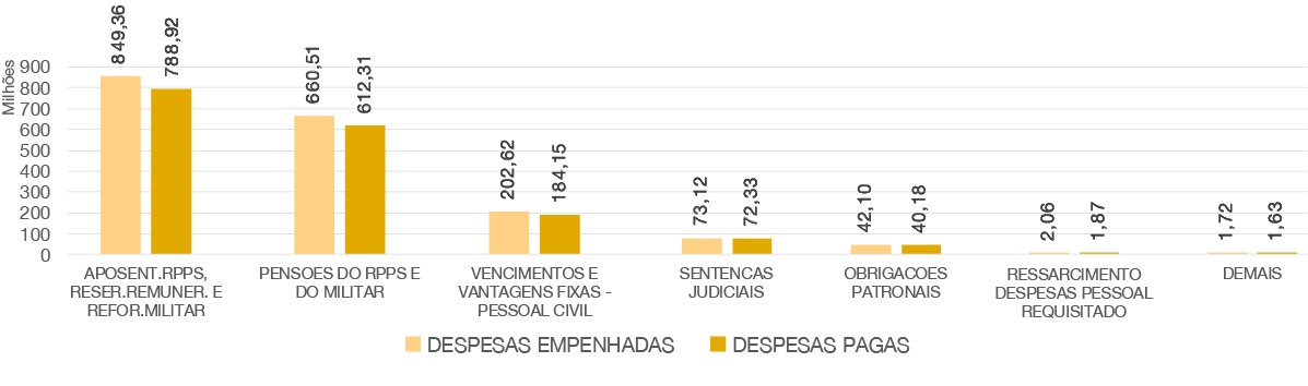 banner - Orçamento 2020 por despesas de pessoal e encargos.