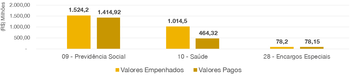 banner - Orçamento 2020 por função.