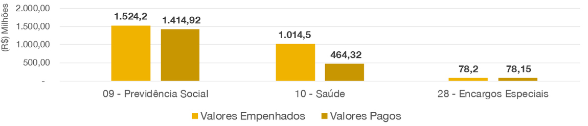 banner - Orçamento 2020 por função.