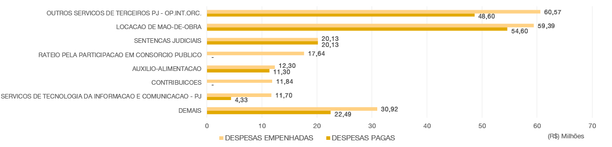 banner - Orçamento 2020 por outros custeios.