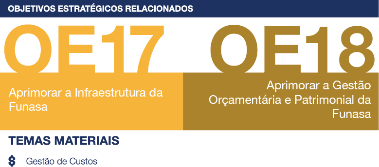 banner temas materiais