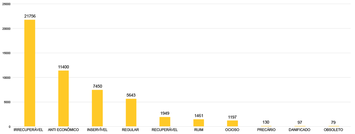 banner: bens passíveis de alienação
