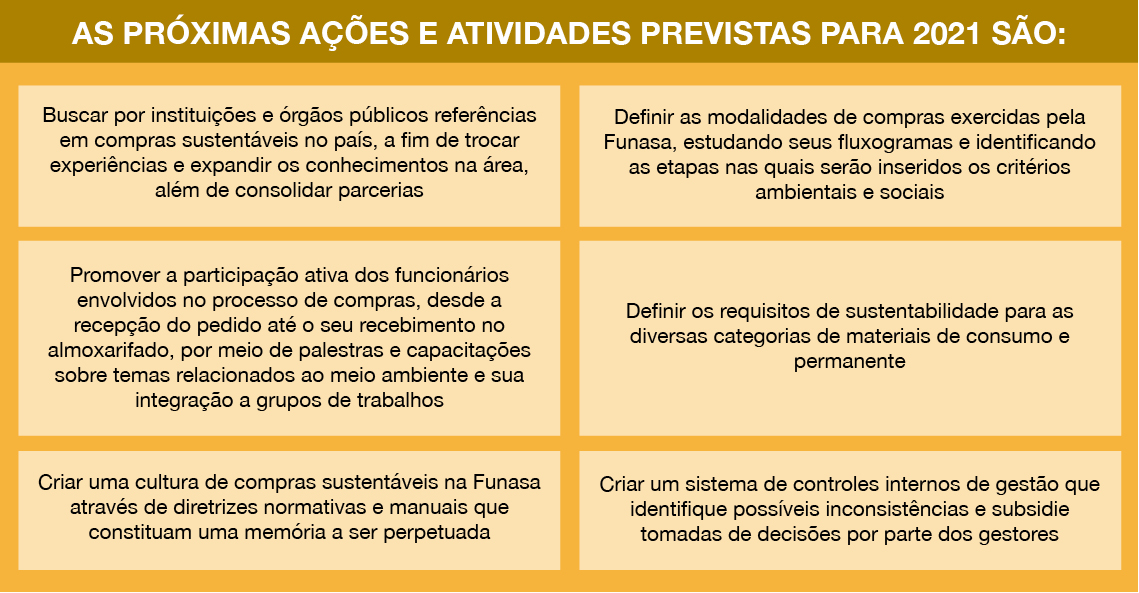 banner - Próximas ações e atividades previstas sobre sustentabilidade ambiental para 2021.