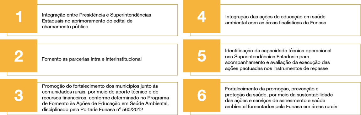 banner - Prioridades estabelecidas para educação em saúde ambiental no exercício 2020.