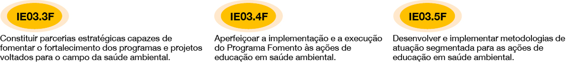banner - Iniciativas estratégicas para a educação em saúde ambiental.