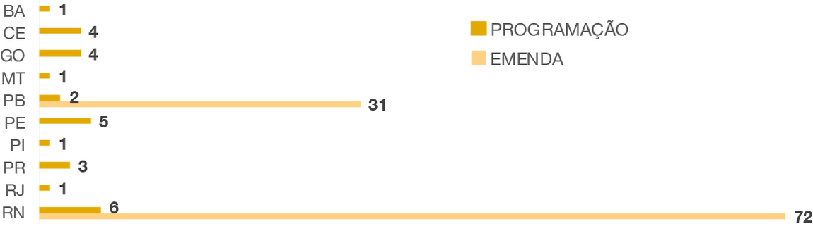 banner - Número de municípios contemplados com investimentos de Educação em Saúde em 2020 por unidade federada.