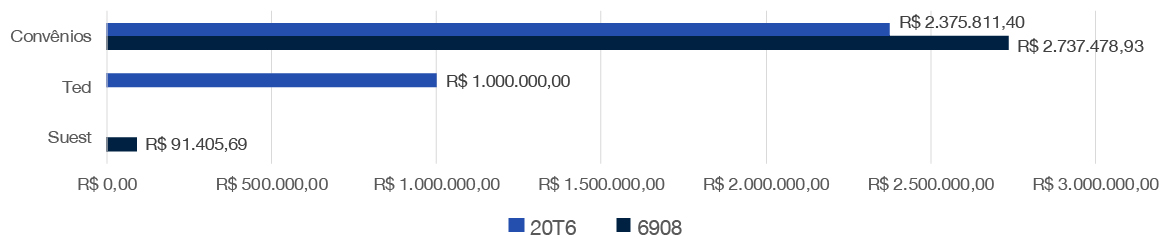 banner - Valores pagos em ações de Educação em Saúde em 2021 por ação orçamentária.