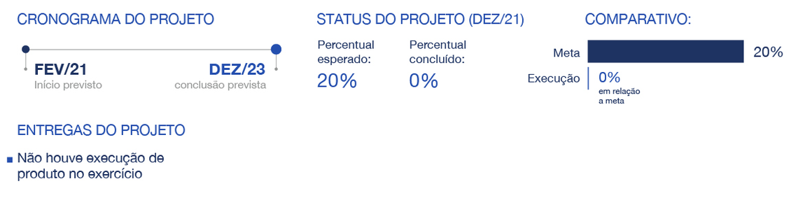 banner - Resultados da IE03.5F em relação às metas do Plano Diretor de Saneamento e Saúde Ambiental em 2021.