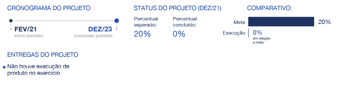 banner - Resultados da IE03.5F em relação às metas do Plano Diretor de Saneamento e Saúde Ambiental em 2021.