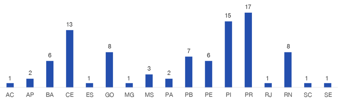 banner - Quantitativo de convênios de Educação em Saúde Ambiental celebrados em 2021 por UF.