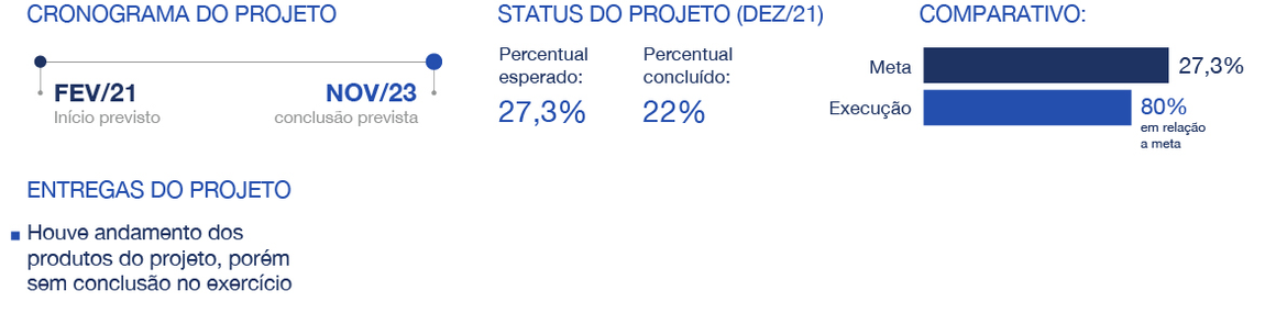 banner - Resultados da IE03.3F em relação às metas do Plano Diretor de Saneamento e Saúde Ambiental em 2021.