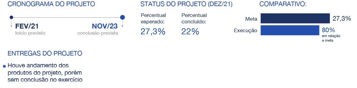 banner - Resultados da IE03.3F em relação às metas do Plano Diretor de Saneamento e Saúde Ambiental em 2021.