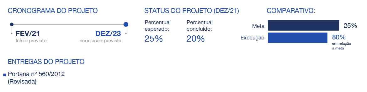 banner - Resultados da IE03.4F em relação às metas do Plano Diretor de Saneamento e Saúde Ambiental em 2021.