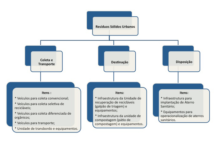 banner: resíduos sólidos urbanos