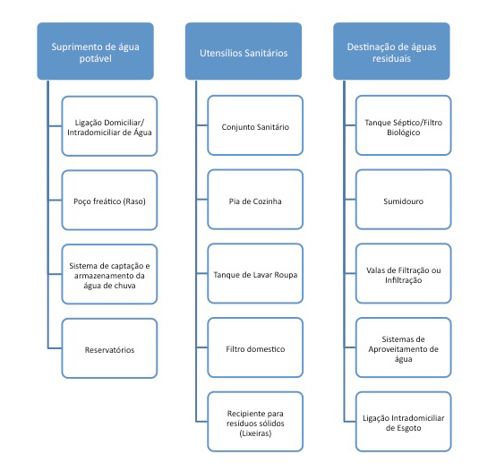 banner: segmentos suprimento de água, utensílios sanitários e destinação de águas residuais.