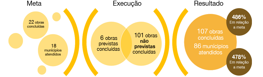 banner: Resultados alcançados no programa de melhorias habitacionais para controle da doença de chagas